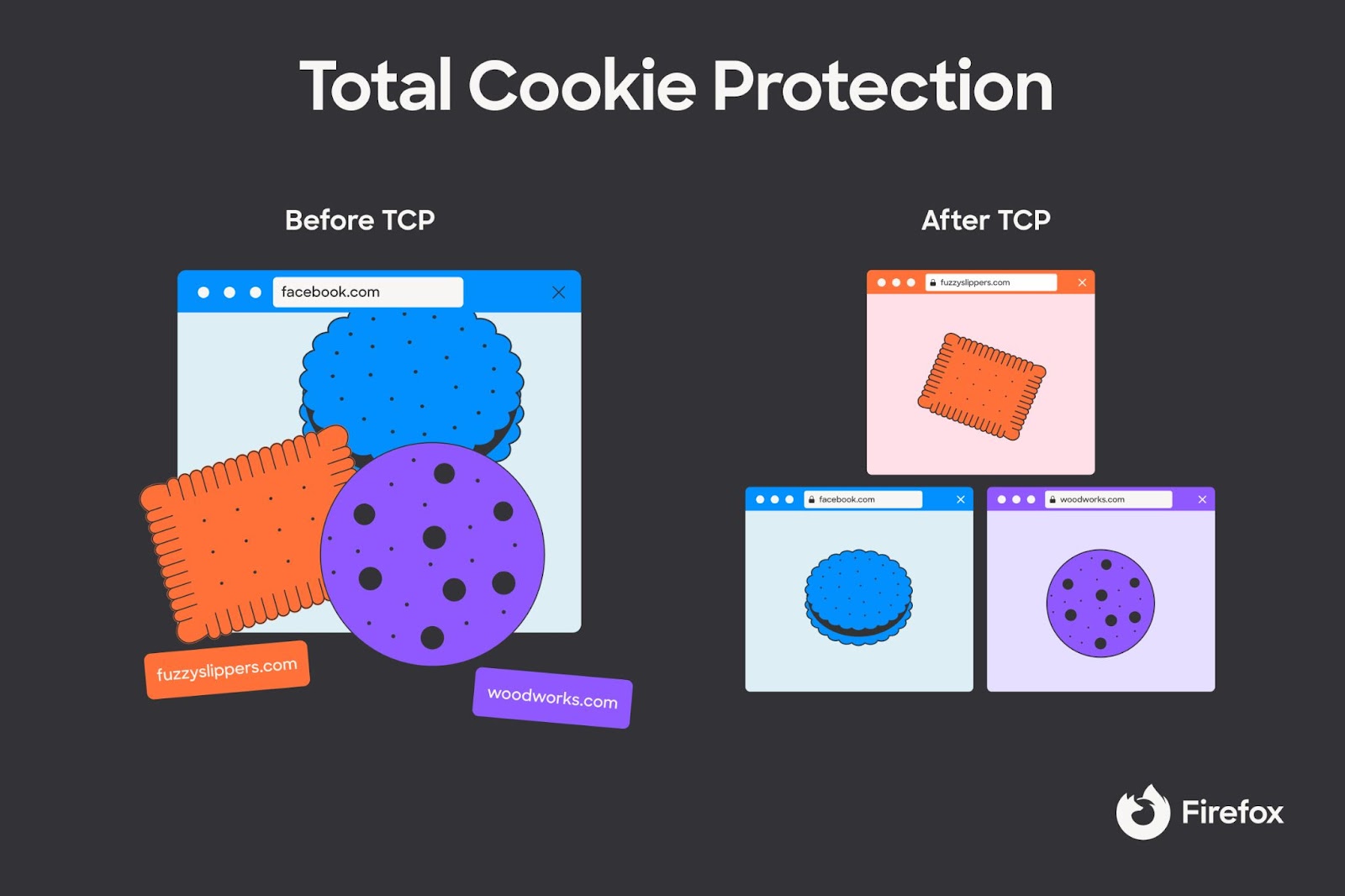 Firefox Android’s new privacy feature, Total Cookie Protection, stops companies from keeping tabs 