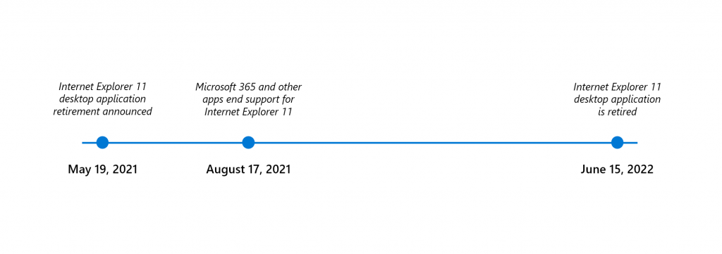 The future of Internet Explorer on Windows 10 is in Microsoft Edge